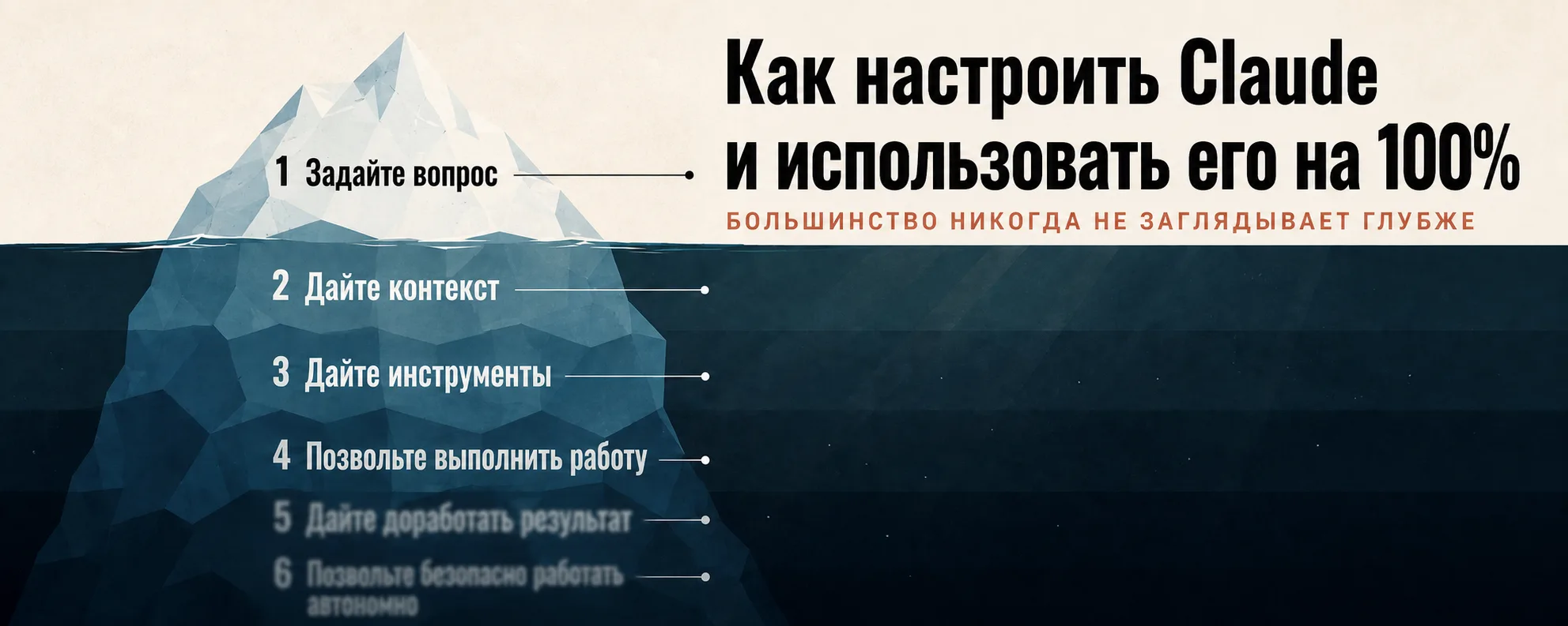 Айсберг возможностей Claude: вопрос, контекст, инструменты и выполнение работы
