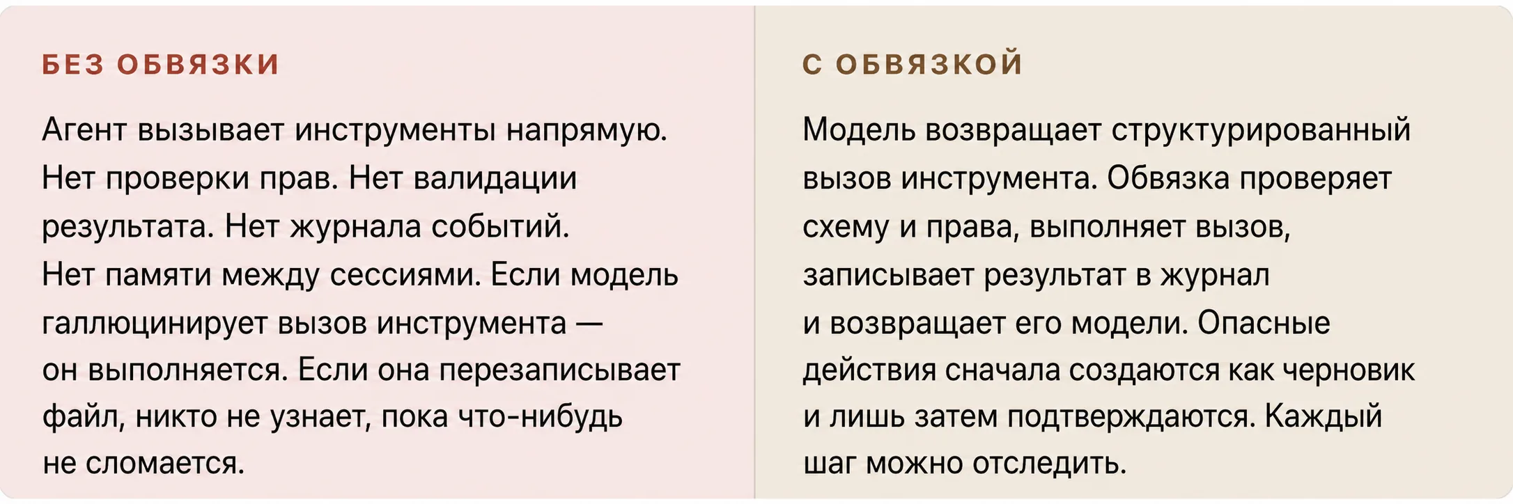 Сравнение агента без обвязки и с обвязкой
