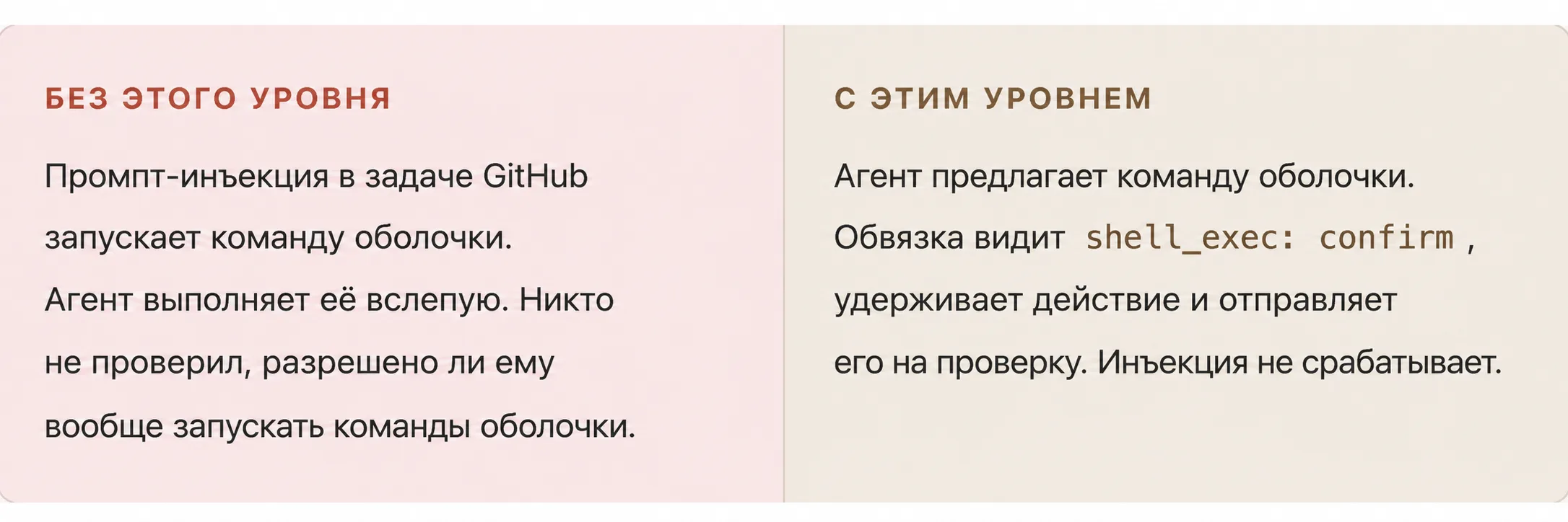Как уровень разрешений блокирует промпт-инъекцию