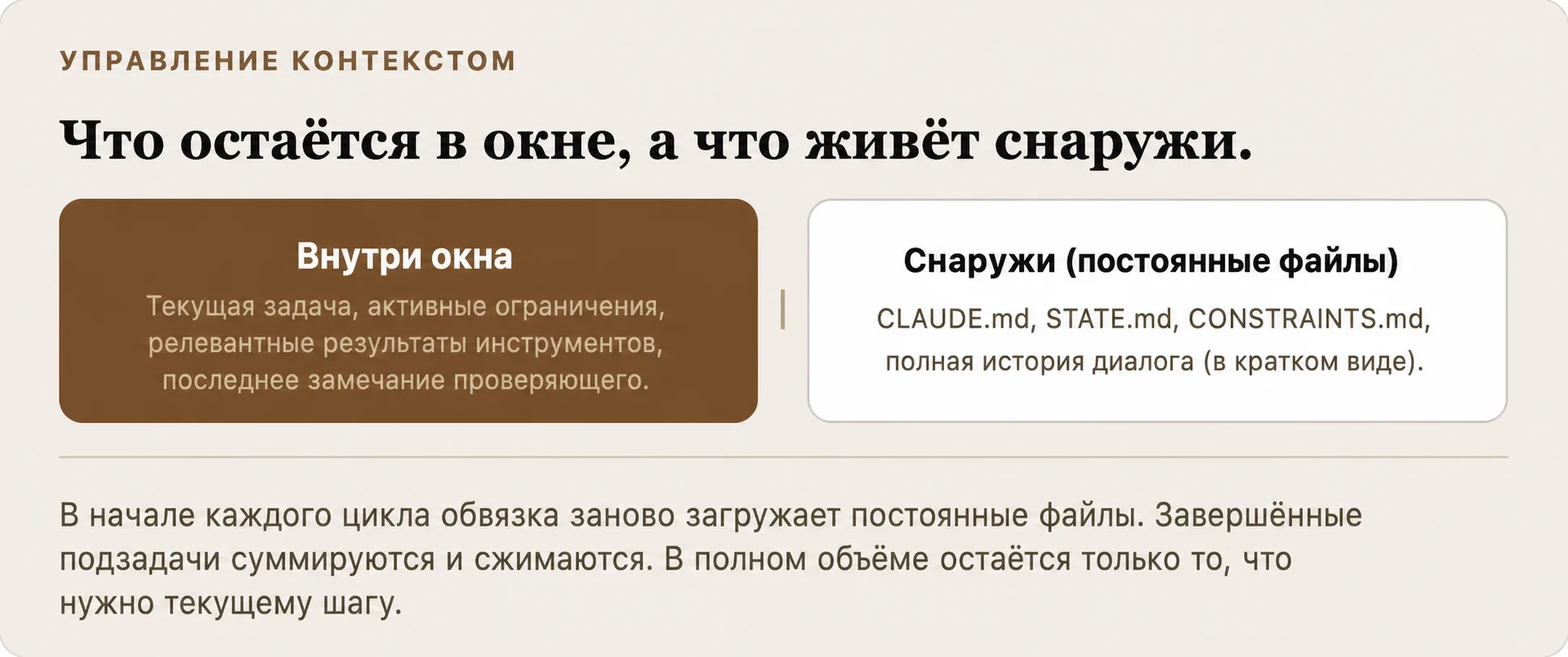 Что остаётся внутри контекстного окна и что хранится снаружи
