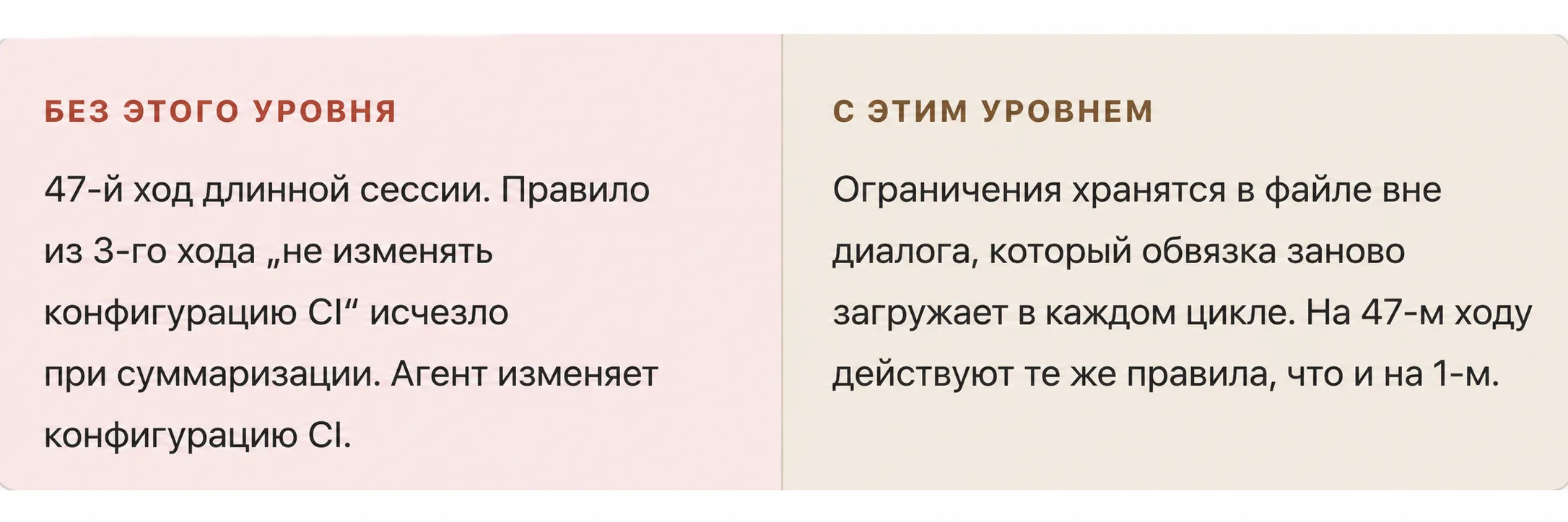 Сохранение ограничений между длинными сессиями