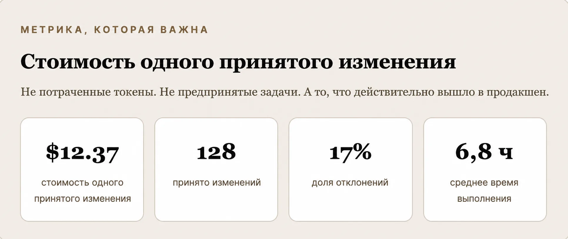 Стоимость одного принятого изменения как ключевая метрика
