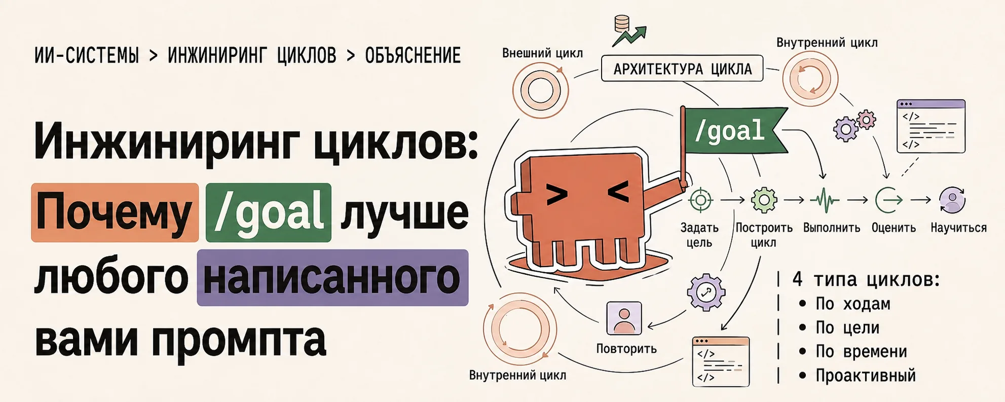 Инжиниринг циклов Claude и команда goal