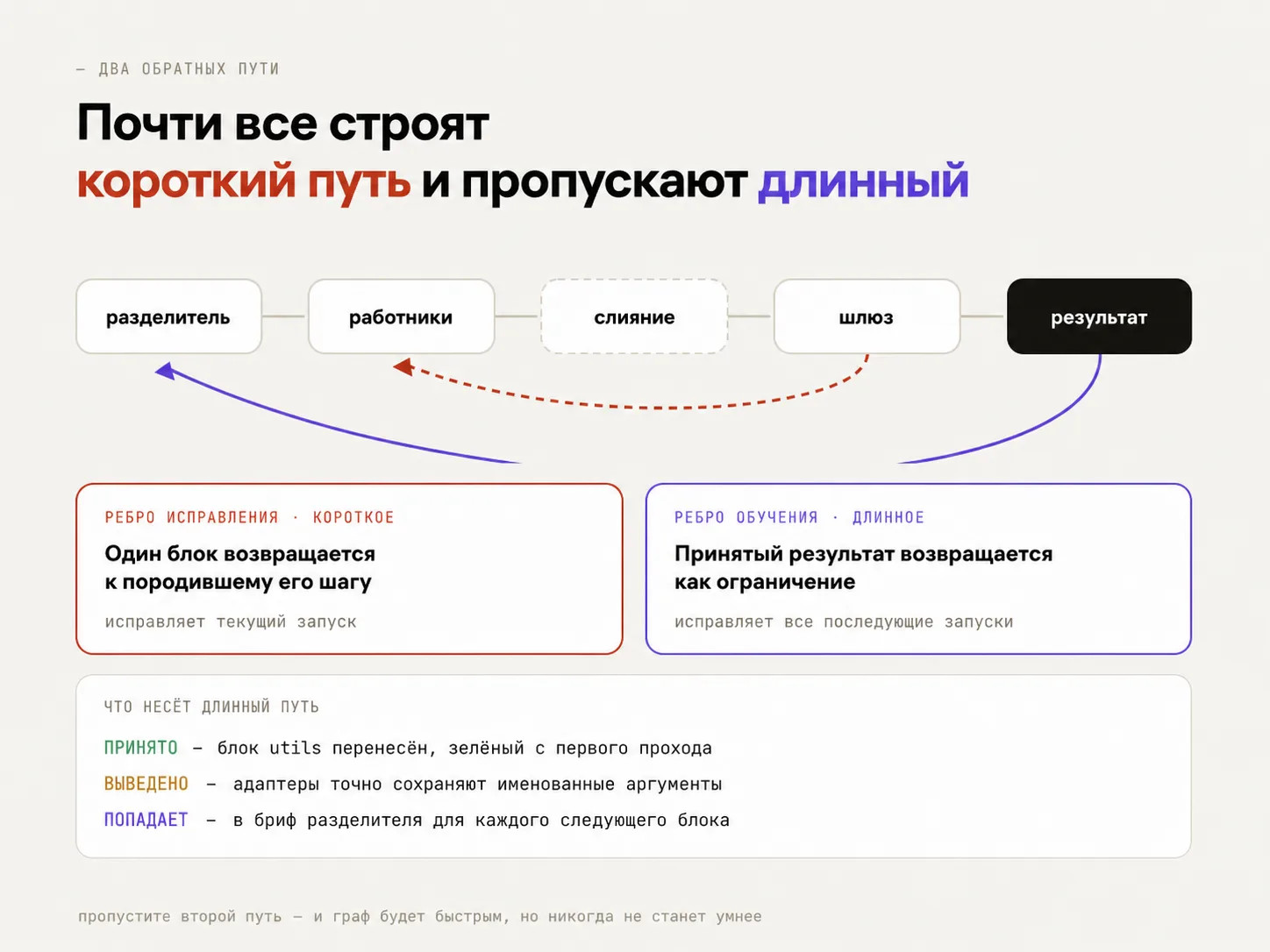 Короткий путь исправления и длинный путь обучения