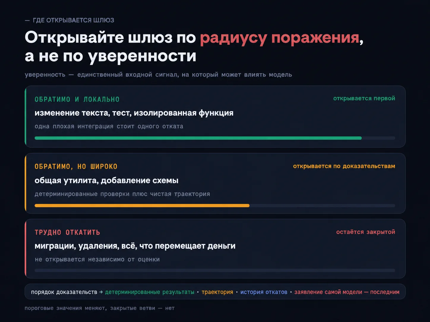 Открытие шлюза по радиусу поражения, а не по уверенности
